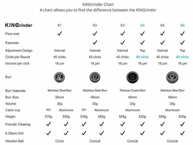 KINGrinder K5 Manual Hand Grinder - Caffeine Lab