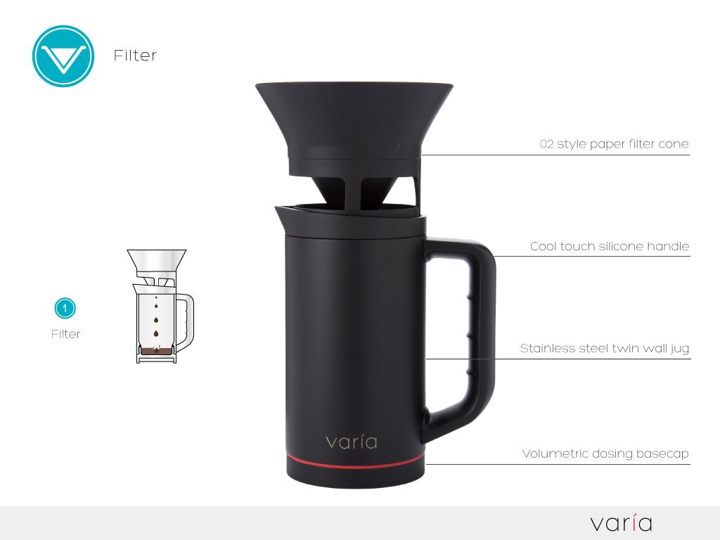 Varia Multi Brewer - Caffeine Lab